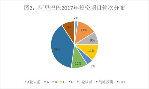 投資帝國與實業版圖 從騰訊阿里的戰略分野看企業成長雙路徑